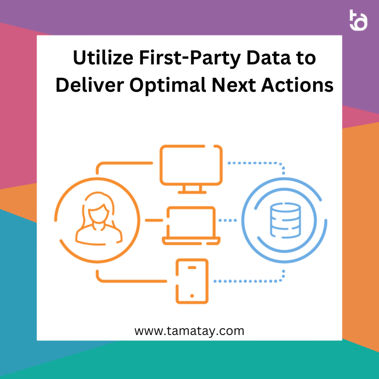 Utilize First-Party Data to Deliver Optimal Next Actions